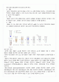 [A+] Gel Extraction예비레포트 5페이지