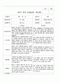 부모 상담일지  만3세  1년  20명 40 페이지 2페이지