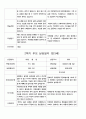 부모 상담일지  만3세  1년  20명 40 페이지 40페이지