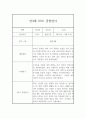 만4세 1학기 관찰일지,발달평가 (6개영역 관찰기록) 2페이지