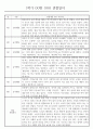 만2세 1학기 관찰일지 (놀이활동,일상생활영역) 118Page 2페이지