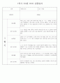 만2세 1학기 관찰일지 (놀이활동,일상생활영역) 118Page 40페이지