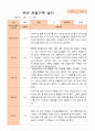 만5세 1학기 관찰일지 25명 2페이지
