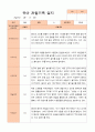 만5세 1학기 관찰일지 25명 24페이지