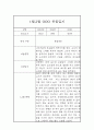 만0세 1월,2월 관찰일지 및 1,2월 총평 (평가제) 2페이지