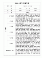 만4세 1학기 6개영역 관찰일지 / 발달평가 150Page 2페이지