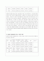 장애학생 통합교육에 대한 학부모 의식조사 9페이지