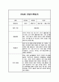 1년분량 만4세 관찰일지 및 1,2학기 총평 (평가제) 2페이지