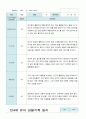 관찰일지 1학기 만 4세 12명 2페이지
