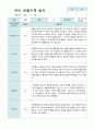 만5세 2학기 관찰기록일지 10명 2페이지