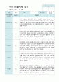 만5세 2학기 관찰기록일지 10명 4페이지