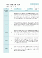 만5세 2학기 관찰기록일지 10명 7페이지
