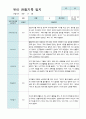 만5세 2학기 관찰기록일지 10명 9페이지