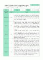 만4세 관찰일지 17명 1년 3-2월 34페이지 2페이지