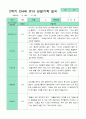 만4세 관찰일지 17명 1년 3-2월 34페이지 24페이지