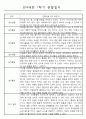 놀이와 일상 관찰일지 - 만4세 1학기 관찰일지 및 발달평가 2페이지
