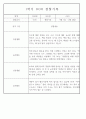 만4세 2학기 놀이와 일상 관찰일지 및 발달평가 87페이지 34페이지
