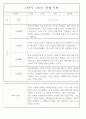 만4세 2학기 놀이와 일상 관찰일지 및 발달평가 87페이지 40페이지
