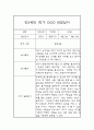 영유아 관찰일지 - 만2세 1학기 놀이일상 관찰일지 및 발달평가 2페이지