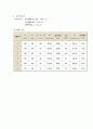 유체역학 벤추리미터 실험 7페이지