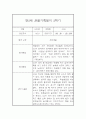 만2세 9월,10월,11월,12월,1월,2월 일상놀이영역 관찰일지 2페이지