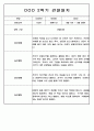 9월-2월 2학기 관찰일지 만5세 - 관찰기록 및 발달평가 45페이지 40페이지