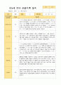 만5세 1학기 3-8월 6 명 관찰일지 2페이지