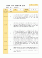 만5세 1학기 3-8월 6 명 관찰일지 3페이지