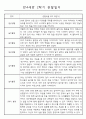 놀이와 일상 관찰일지 - 만4세 2학기 관찰일지 및 발달평가 2페이지