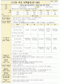만2세 4월 보육일지 3페이지