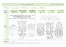 [평가제통과] 만3세 1학기 관찰일지 9명 2페이지