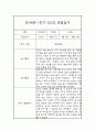 만1세 1년 영유아 관찰일지 및 1,2학기 발달평가 (놀이와 일상 관찰일지) 2페이지