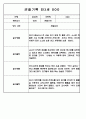 만3세,4세,5세 혼합반 놀이활동,일상생활 관찰일지 110Page 24페이지