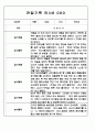 만3세,4세,5세 혼합반 놀이활동,일상생활 관찰일지 110Page 34페이지
