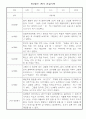 만2세 3월,4월,5월,6월,7월,8월,9월,10월,11월,12월,1월,2월 놀이와 일상영역 관찰일지 / 1,2학기 발달평가 2페이지