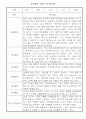 만2세 3월,4월,5월,6월,7월,8월,9월,10월,11월,12월,1월,2월 놀이와 일상영역 관찰일지 / 1,2학기 발달평가 7페이지