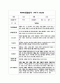 1학기 영아 부모 상담일지 만1세 5명 2페이지