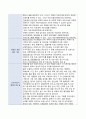 성범죄 피해대응방법 보고서 (여성건강간호학 레포트) 2페이지