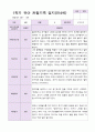 1학기 3-8월 유아관찰일지 만 4세 9명 2페이지
