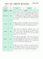 만 4세 1학기 3-8월 유아관찰일지 10명 2페이지