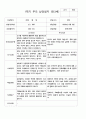 부모 상담일지  만3세  1년  18명 36페이지 2페이지