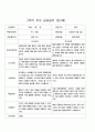 부모 상담일지  만3세  1년  18명 36페이지 34페이지