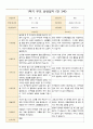 부모 상담일지 만3세 1년 17명 34페이지 2페이지