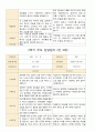 부모 상담일지 만3세 1년 17명 34페이지 24페이지