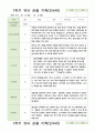관찰일지 만4세 21명 1년 1학기 2학기 42페이지 2페이지