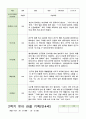 관찰일지 만4세 21명 1년 1학기 2학기 42페이지 34페이지