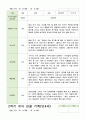 관찰일지 만4세 21명 1년 1학기 2학기 42페이지 40페이지
