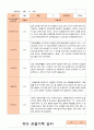 만3세 1년  17명 관찰일지 34페이지 2페이지
