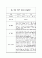 만5세 (7세) 3월-8월 1학기 관찰일지 / 1학기 발달평가 2페이지