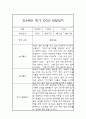 만5세 (7세) 3월-8월 1학기 관찰일지 / 1학기 발달평가 4페이지